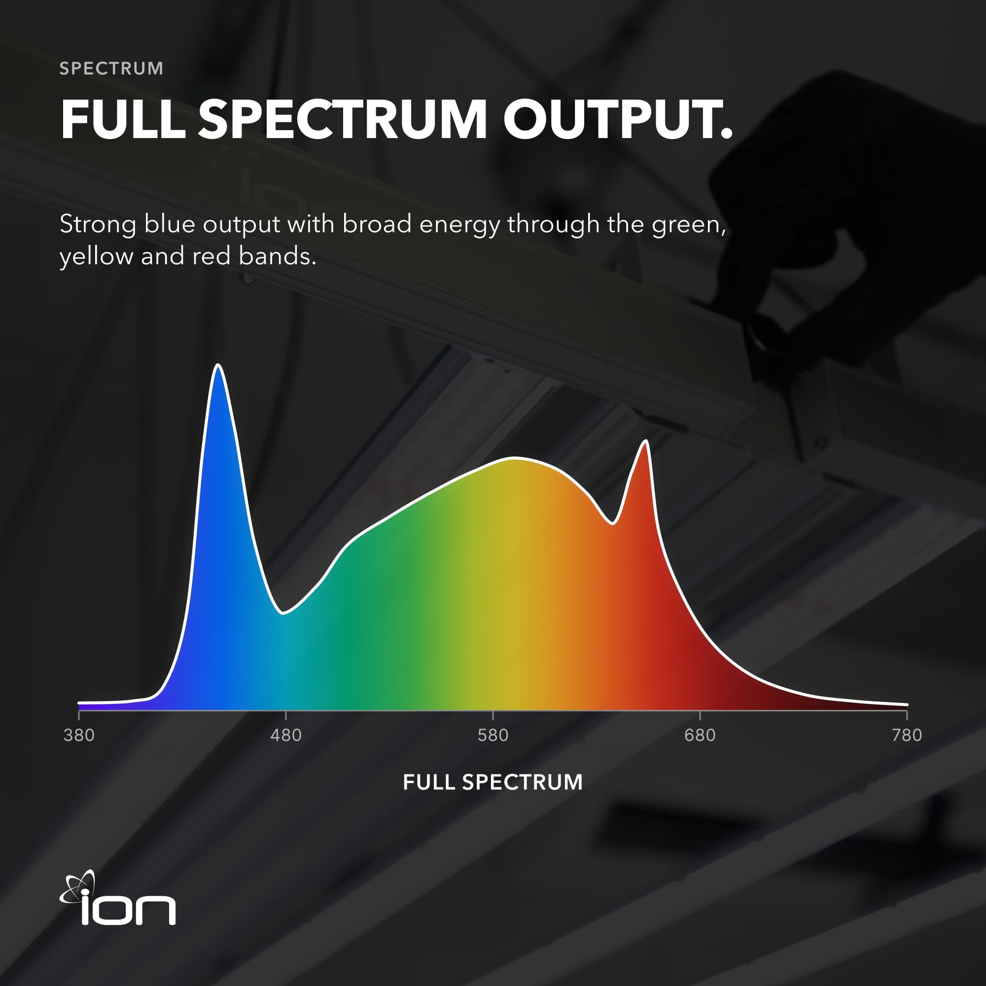 ION 400W LED Grow Light for Vegetative Growth, Compact & Waterproof