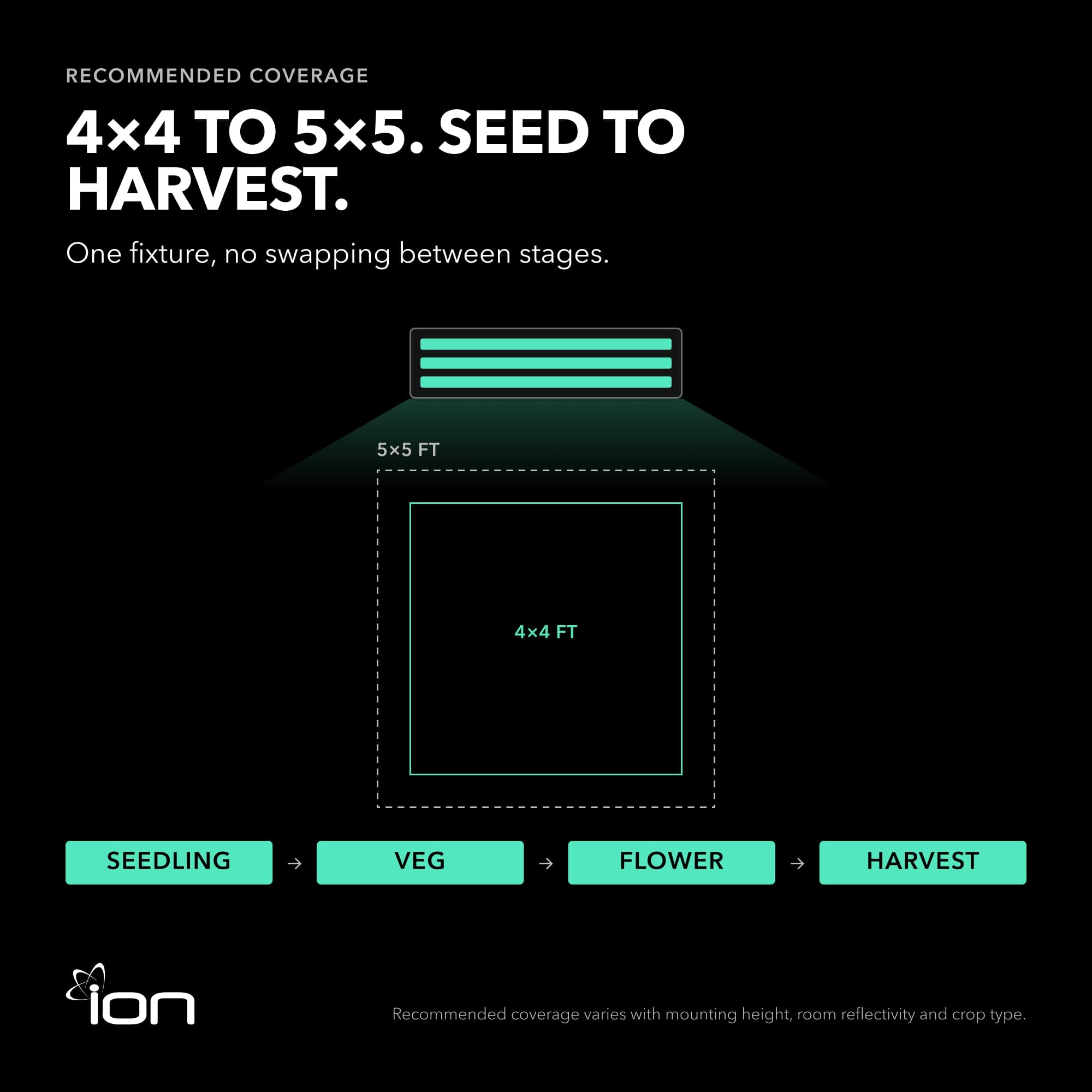 ION 720W LED Grow Light, Full Spectrum for All Growth Stages, Waterproof