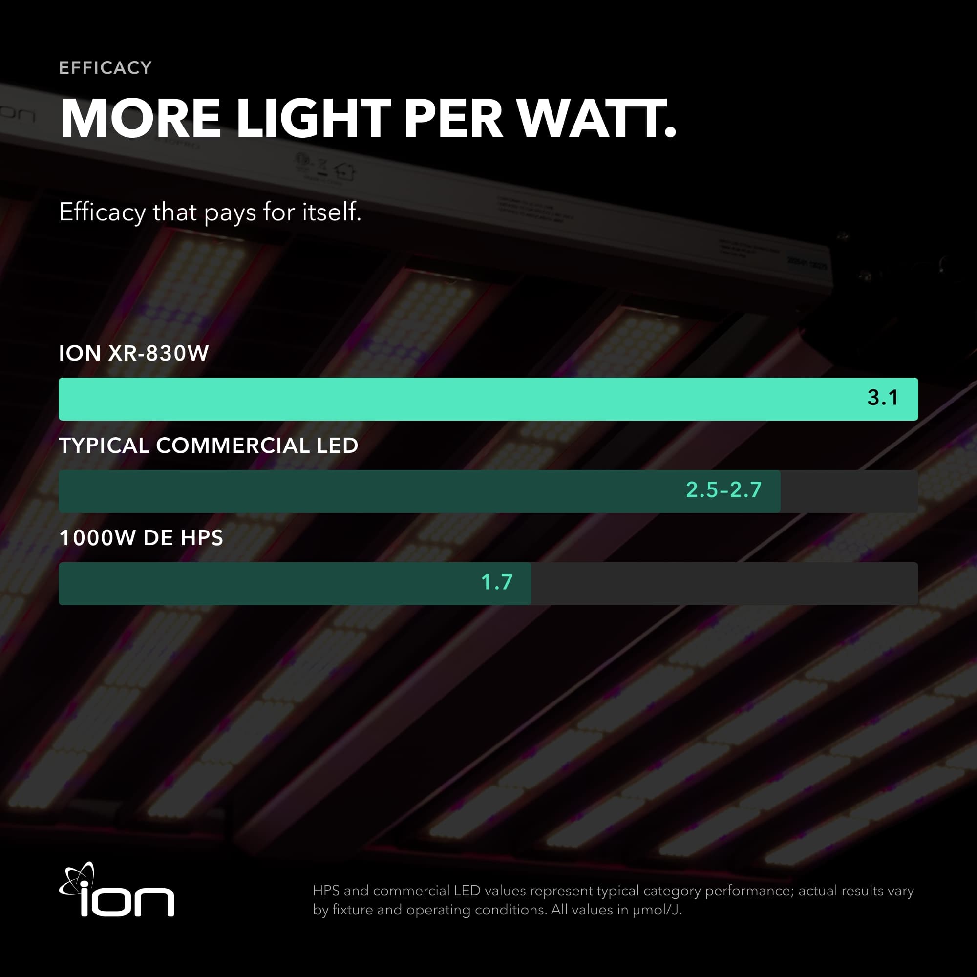 ION 830W LED Grow Light for Flowering, Full Spectrum for All Growth Stages, Waterproof