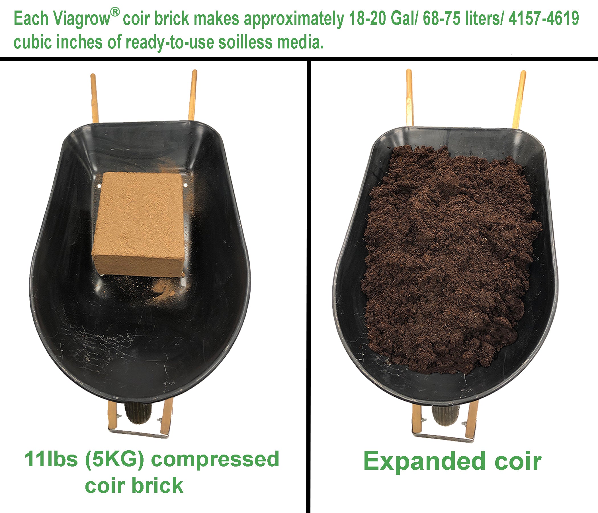 Viagrow 5 kg (11 lb.) Buffered Compressed Coconut Coir Premium Grow Media