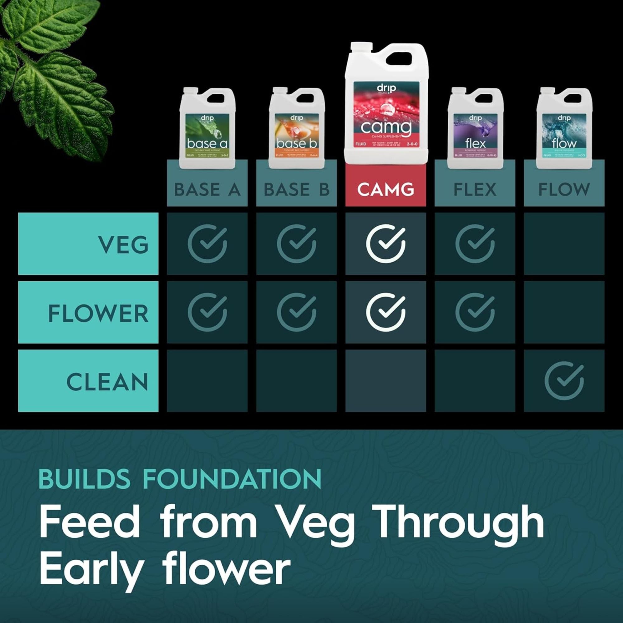 Drip Hydro CaMg Calcium & Magnesium Supplement Liquid Plant Fertilizer Fruiting & Flowering Plants 2-0-0