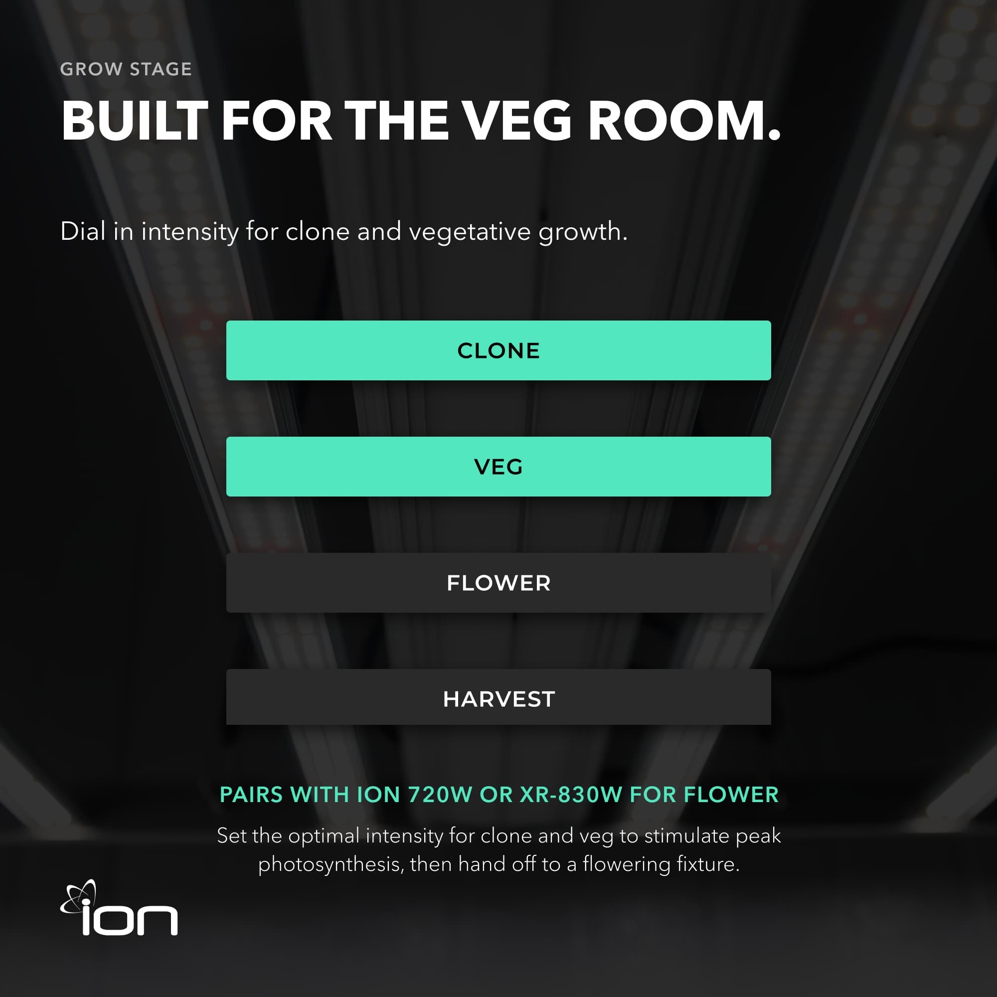 ION 400W LED Grow Light for Vegetative Growth, Compact & Waterproof