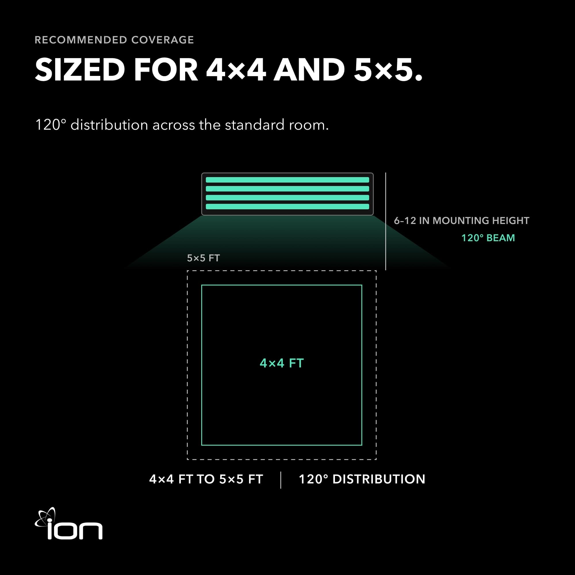 ION 630W LED Grow Light for Flowering, Full Spectrum, Waterproof for Grow Tents