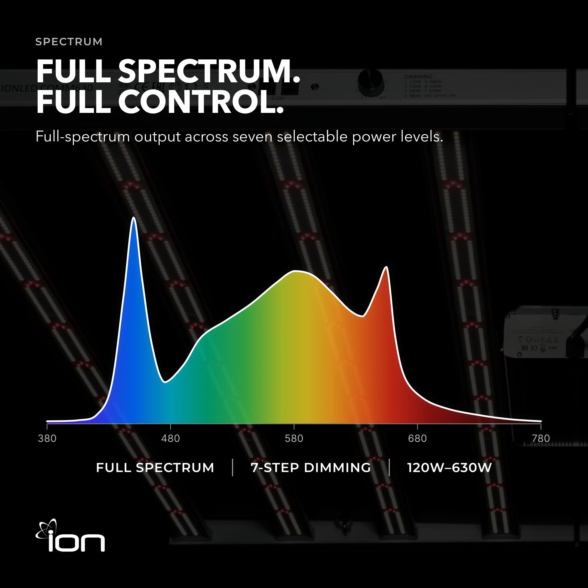 ION 630W LED Grow Light for Flowering, Full Spectrum, Waterproof for Grow Tents
