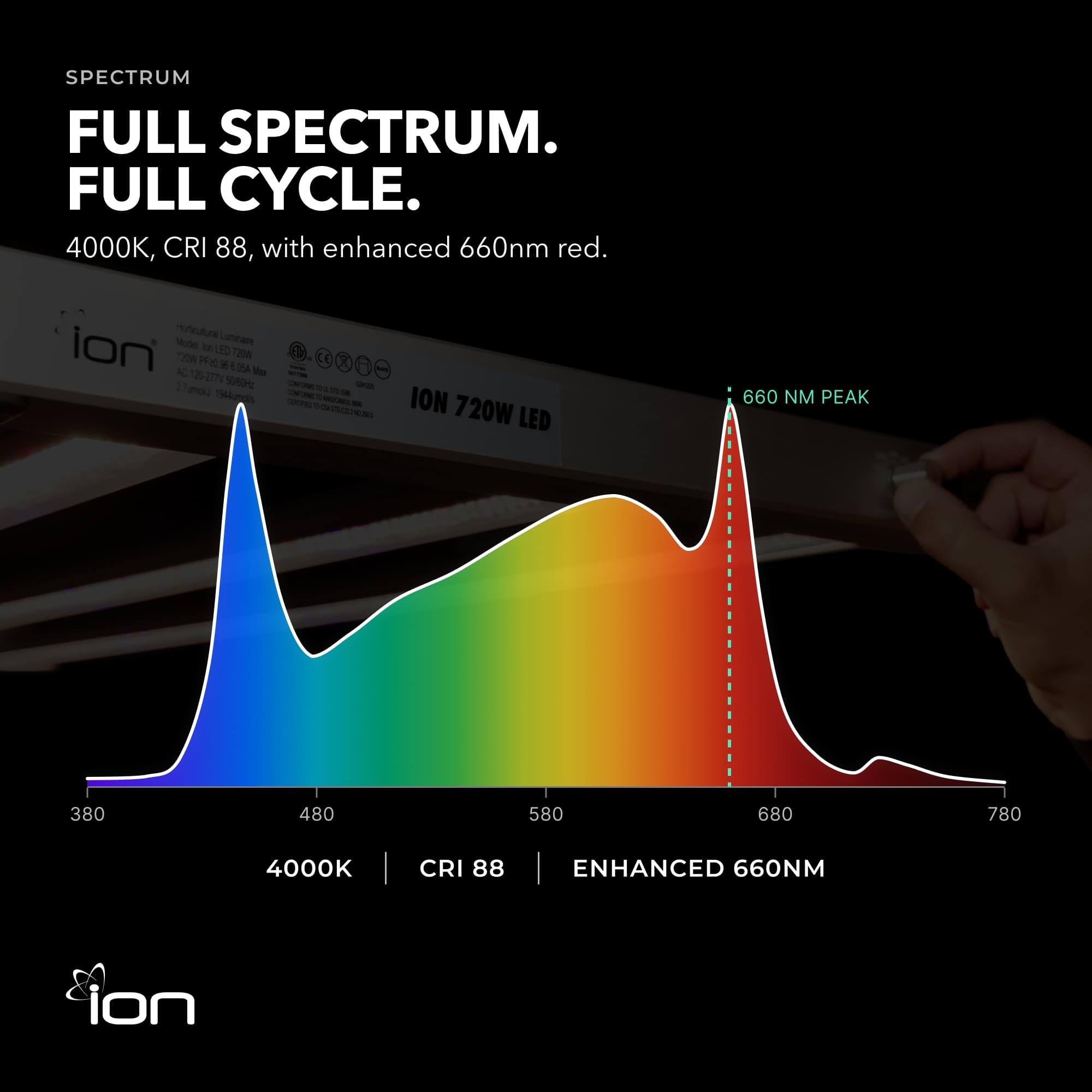 ION 720W LED Grow Light, Full Spectrum for All Growth Stages, Waterproof