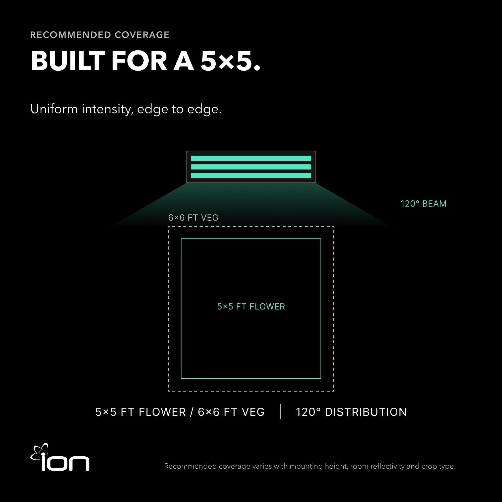 ION 830W LED Grow Light for Flowering, Full Spectrum for All Growth Stages, Waterproof