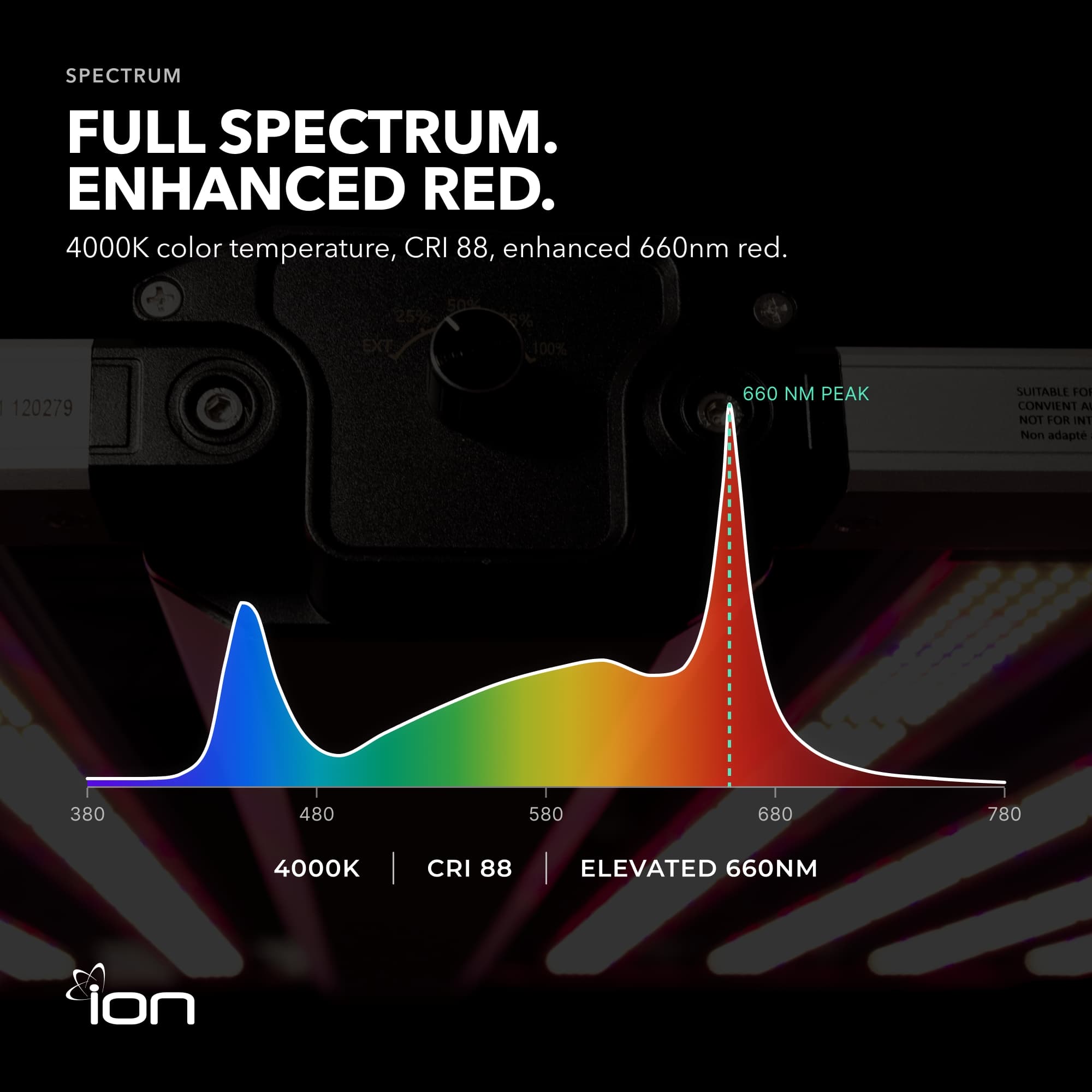 ION 830W LED Grow Light for Flowering, Full Spectrum for All Growth Stages, Waterproof