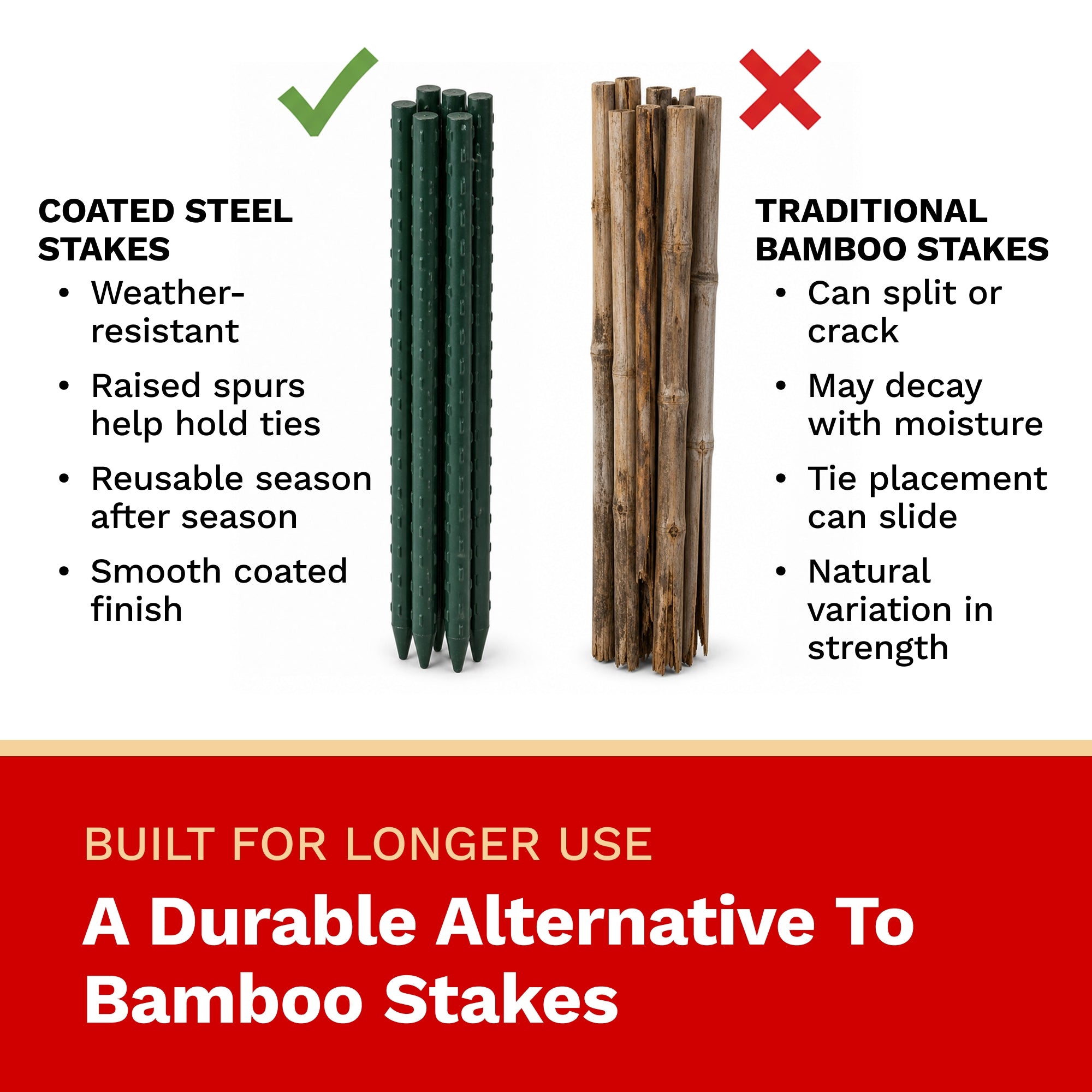 The Harvest Company Coated Steel Stakes 5/16" Diameter (Bundles)