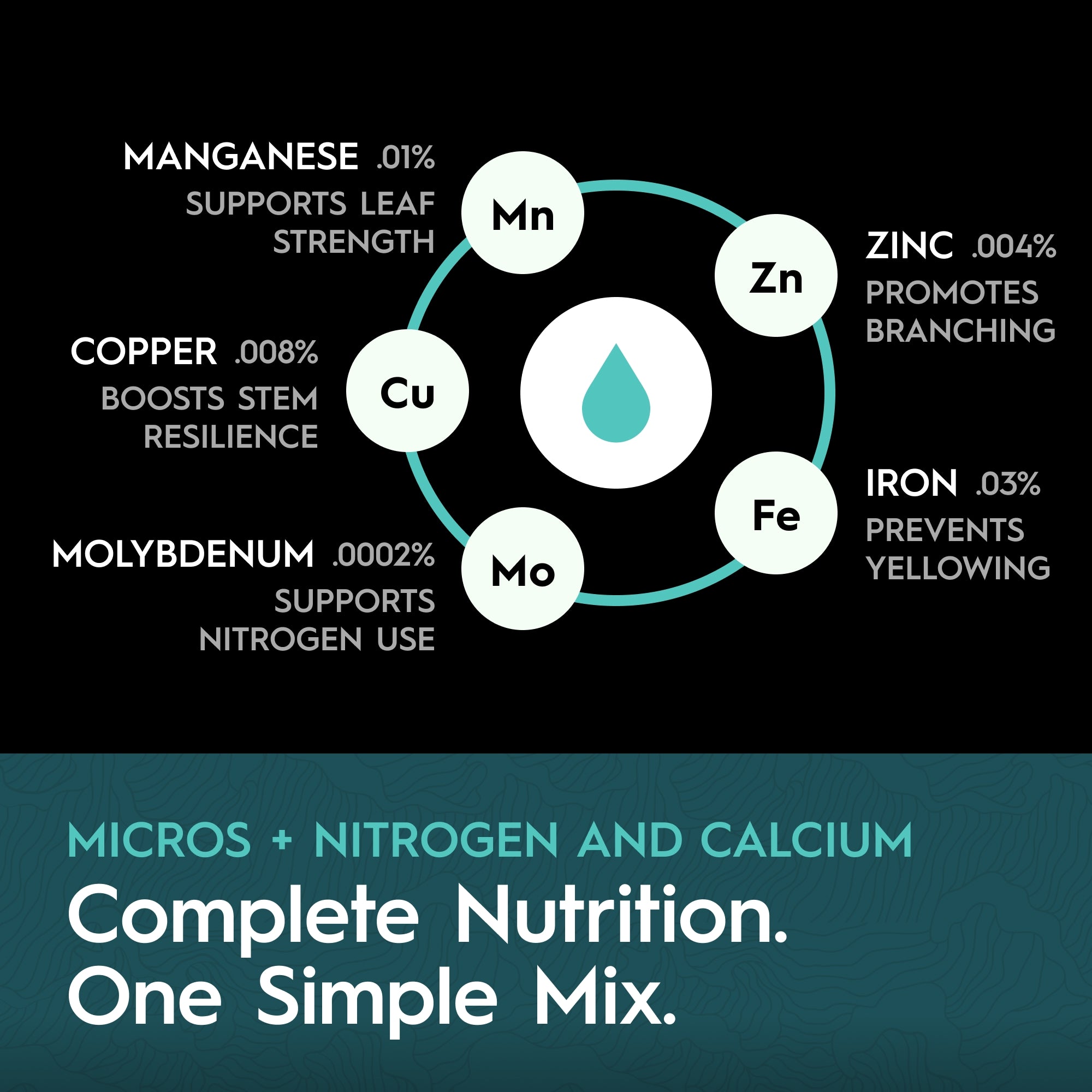 Drip Hydro Base A Two-Part Nutrient Solution Liquid Plant Fertilizer Fruiting & Flowering Plants 4-0-2