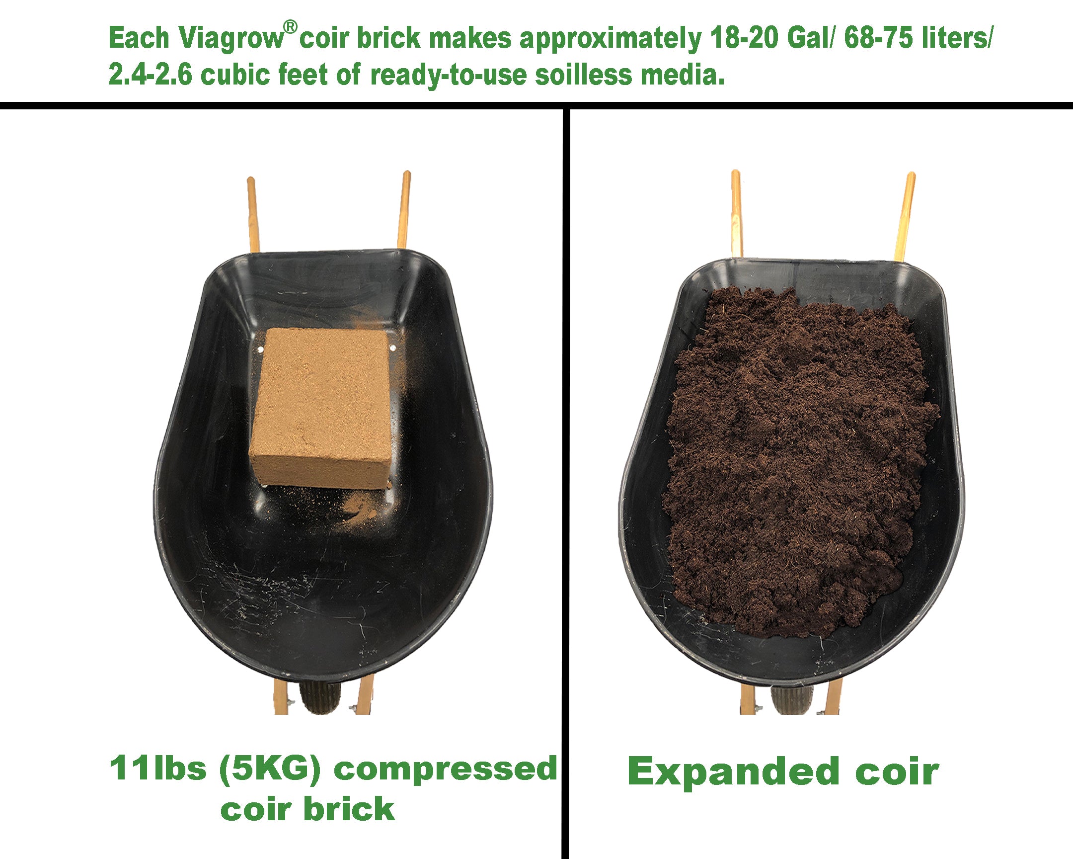 The Harvest Company  1 cu. ft. Perlite + 1 cu. ft. Vermiculite + 5 kg Coco Coir Grow Media Blend, Makes 128 qt. / 32 gal. / 4.4 cu. ft. (VCCBERPER1)
