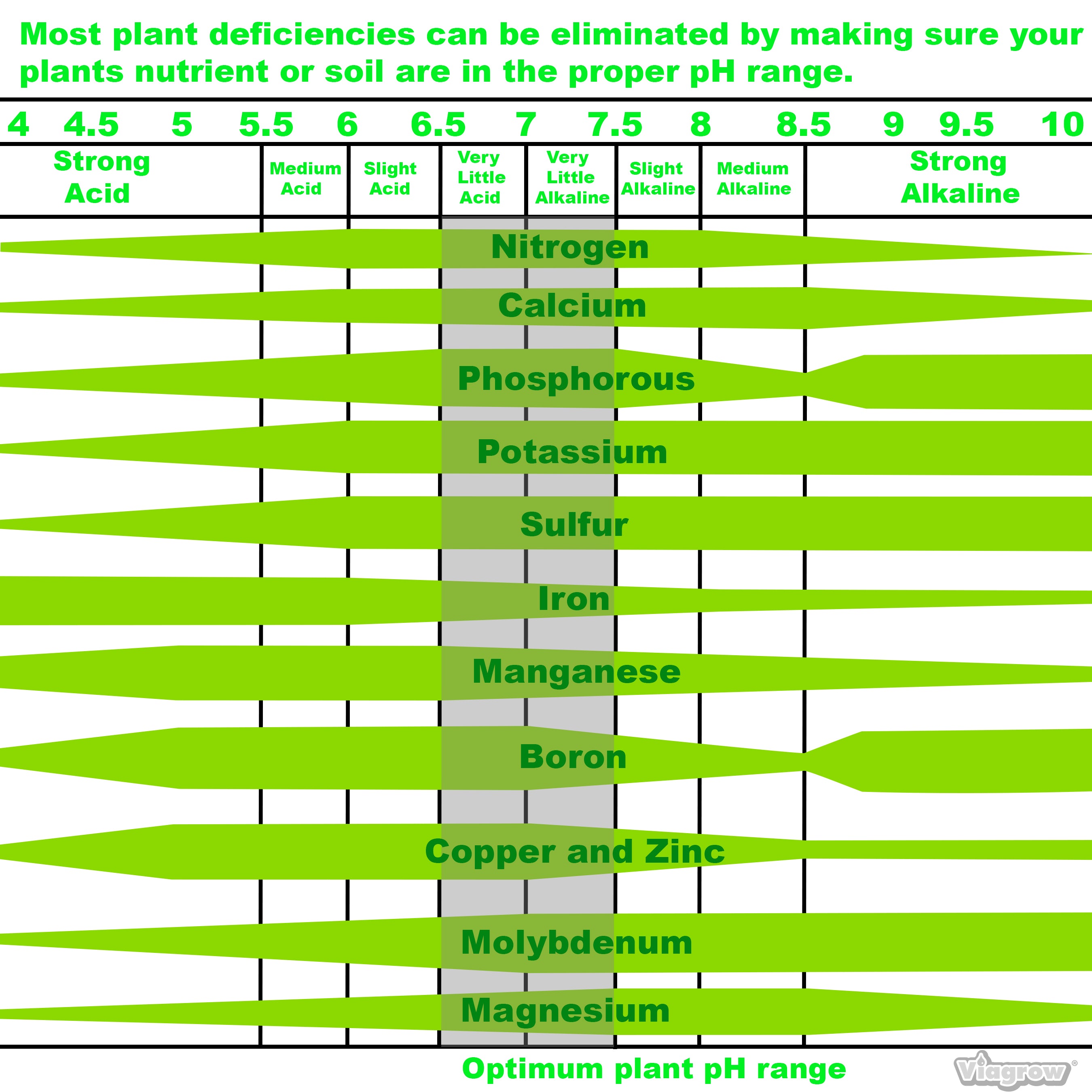 Viagrow pH Control Kit 8 oz. Organic Nutrient Solution Adjuster Concentrate Plant pH Up and Down with Testing Kit